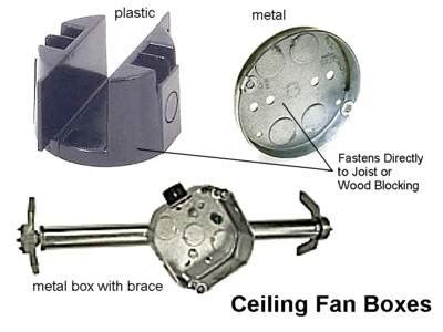 ceiling fan rated box code